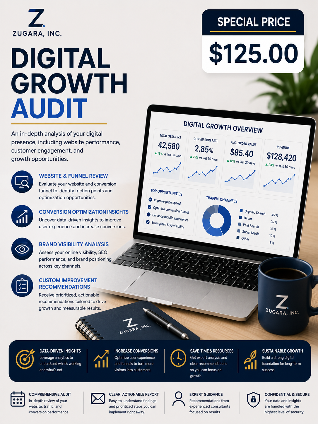 Digital Growth Audit