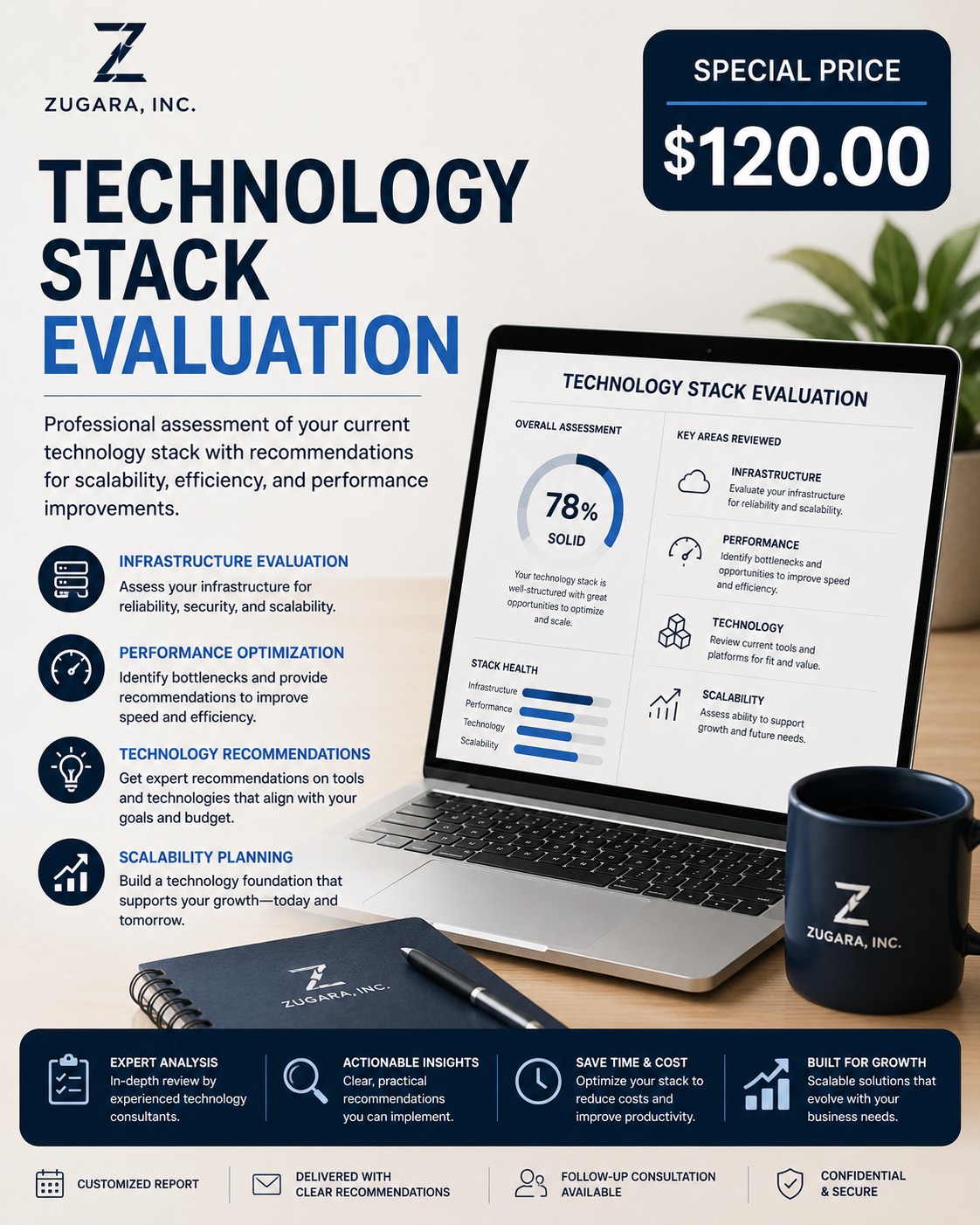 Technology Stack Evaluation